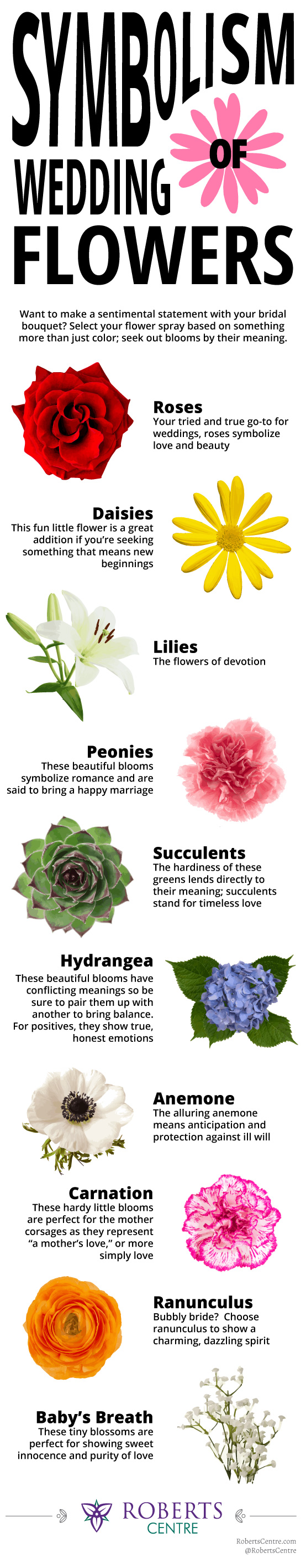 The Symbolism and Meaning Behind Wedding Flowers