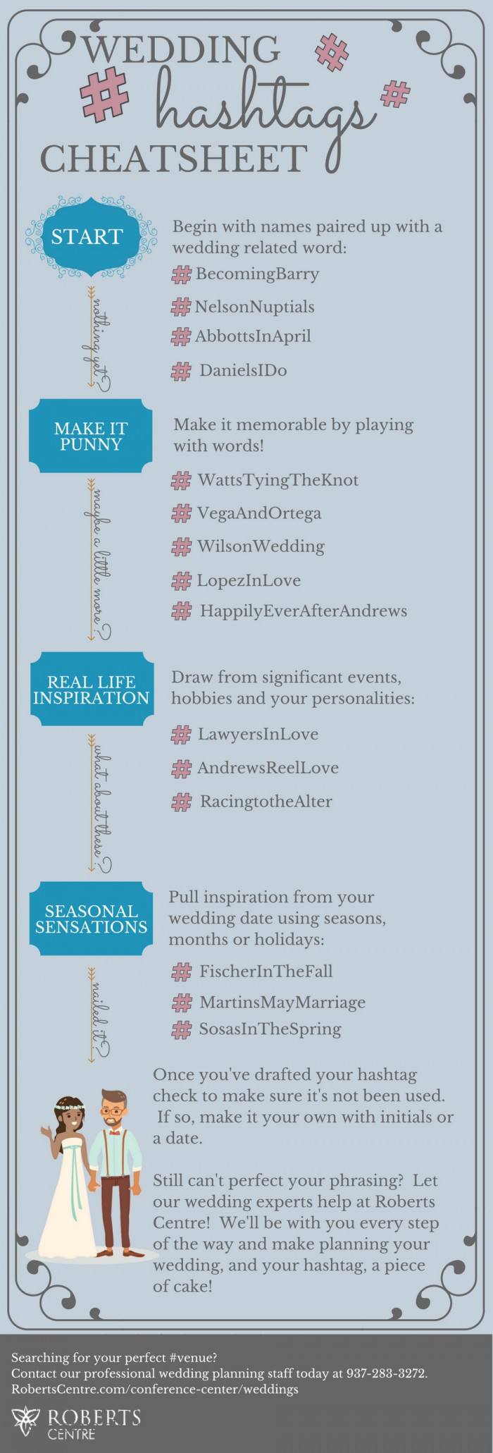 wedding hashtags infographic